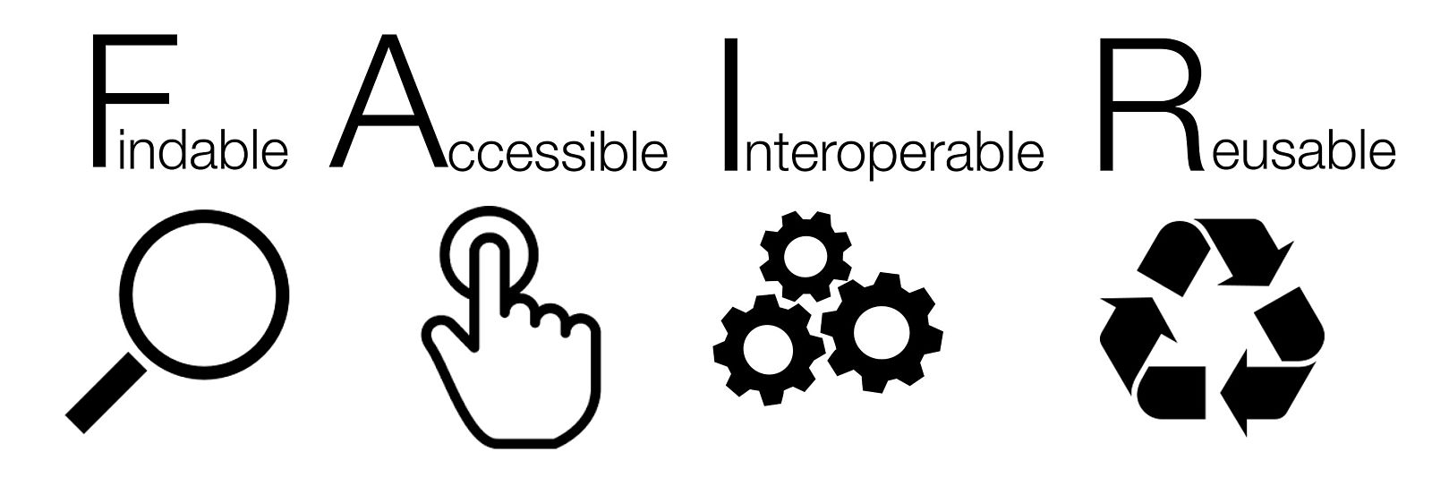 FAIR principles