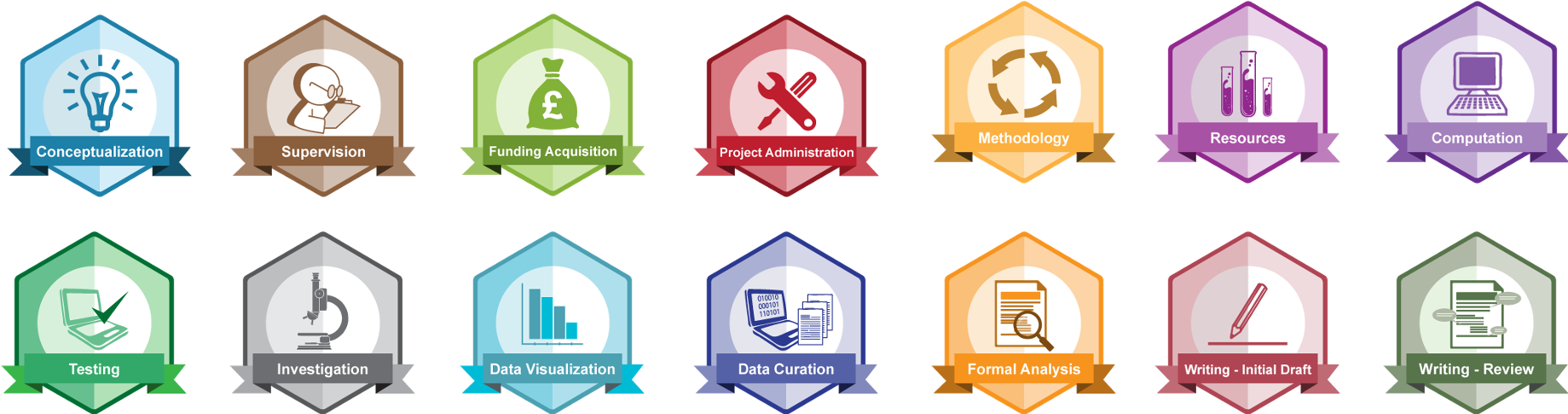 CRedit badges