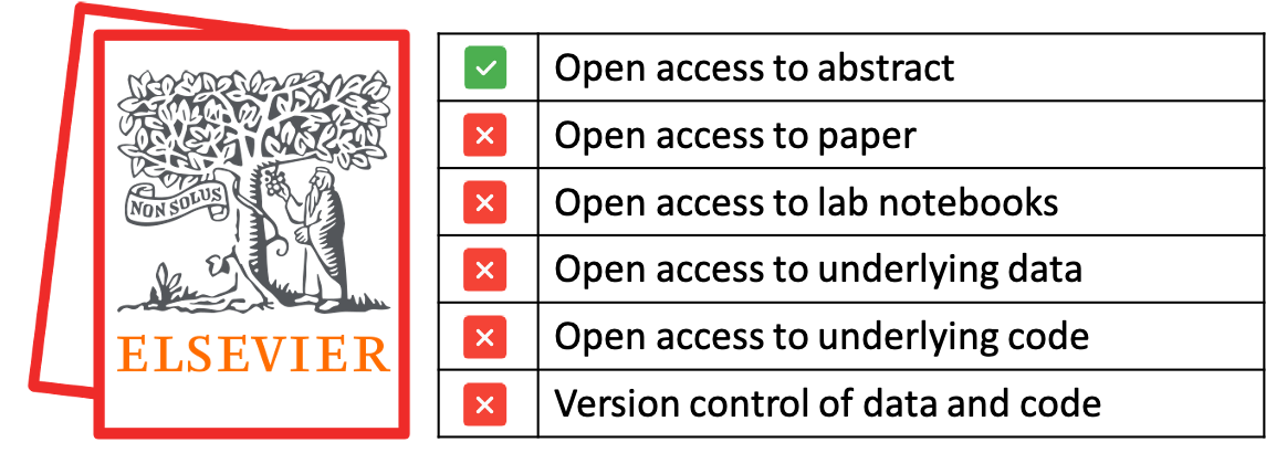 Traditional scientific publishing practices