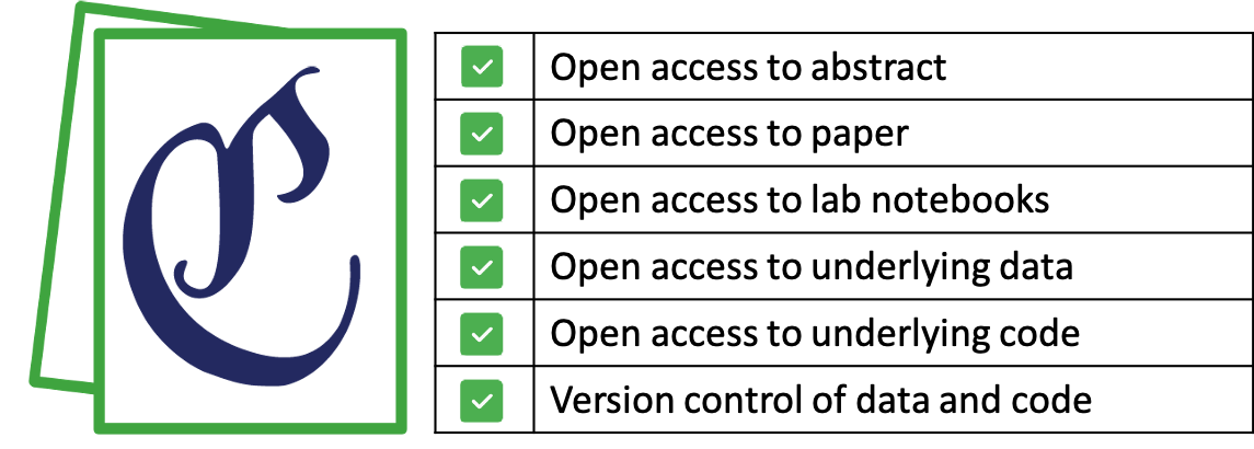 Open Science publishing practices